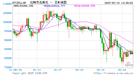 避险资产还是风险资产？贸易战阴影下的比特币